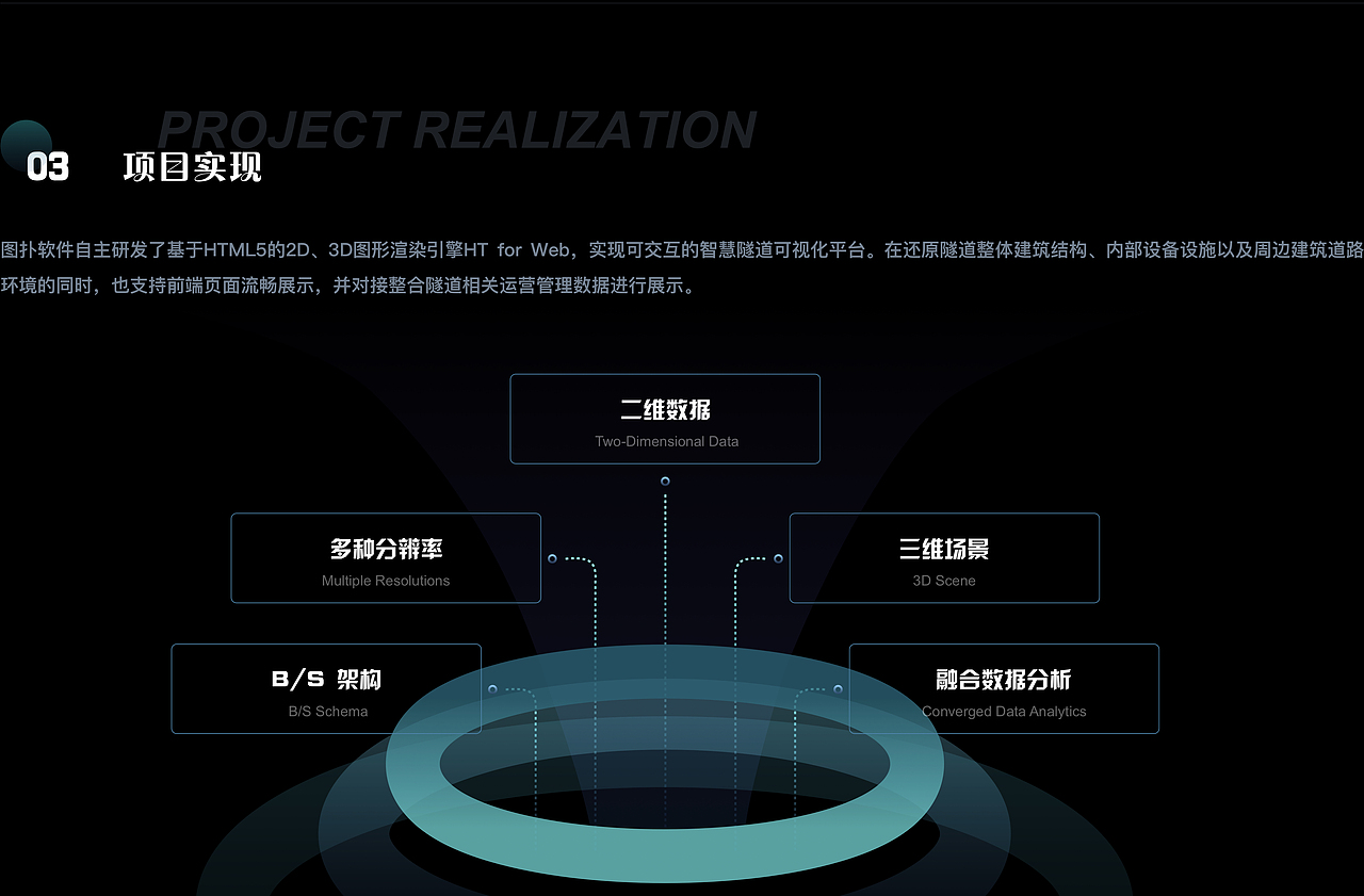 城市隧道3D可视化监控,数字孪生车路协同 | 智慧交通