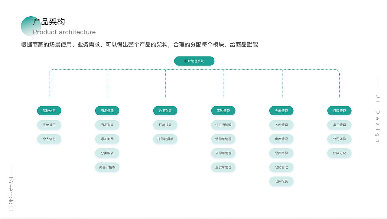 UI/UX设计作品集（图ZMzY4MTQ5NTUy） - 交互/UE - 站酷设计师末夏端年123原创素材 - 站酷ZCOOL