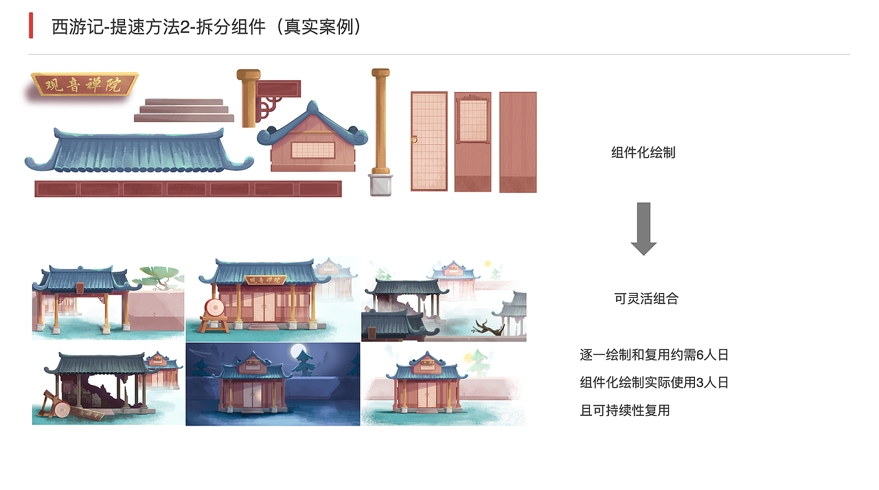 【提速教程】绘本-西游记（图ZMzA0NTg0MTA4） - 绘本 - 站酷设计师西西Simon原创素材 - 站酷ZCOOL