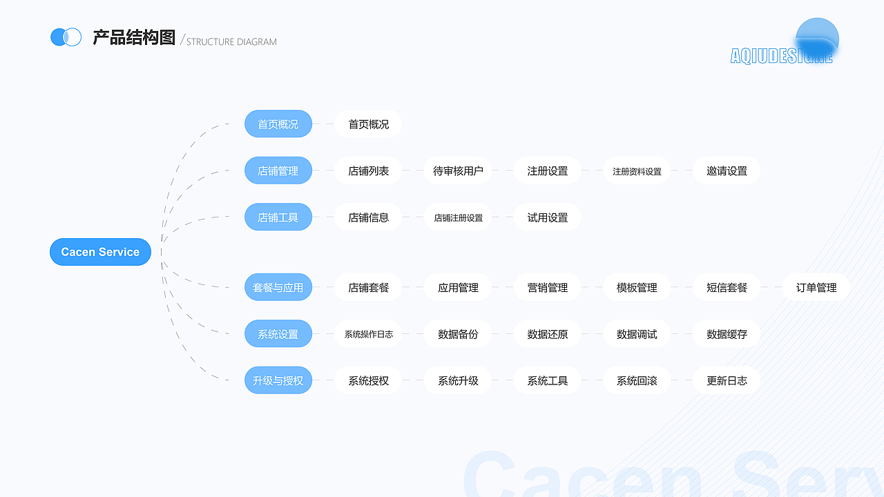 B端店铺管理后台系统