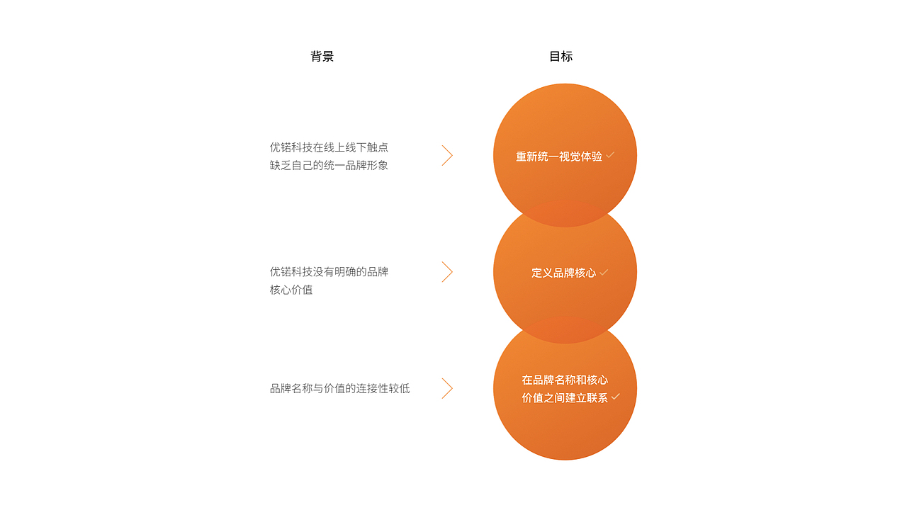 优锘科技品牌/官网设计（图ZMzYxMDAyMzUy） - 企业官网 - 站酷设计师路上的风景原创素材 - 站酷ZCOOL