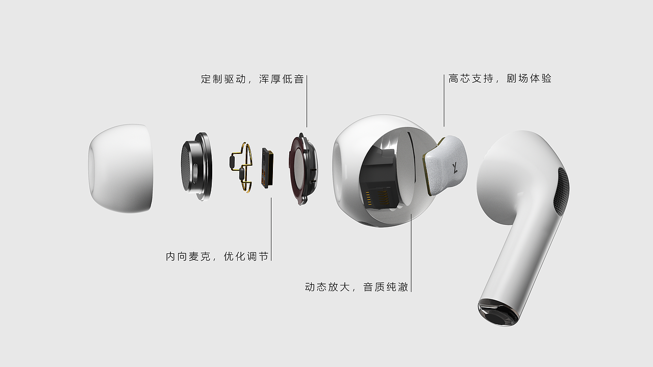 2022年度作品总结