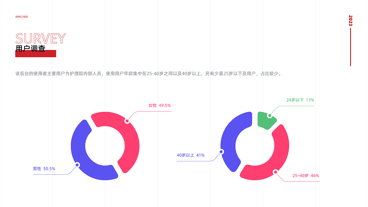 智能设备后台管理