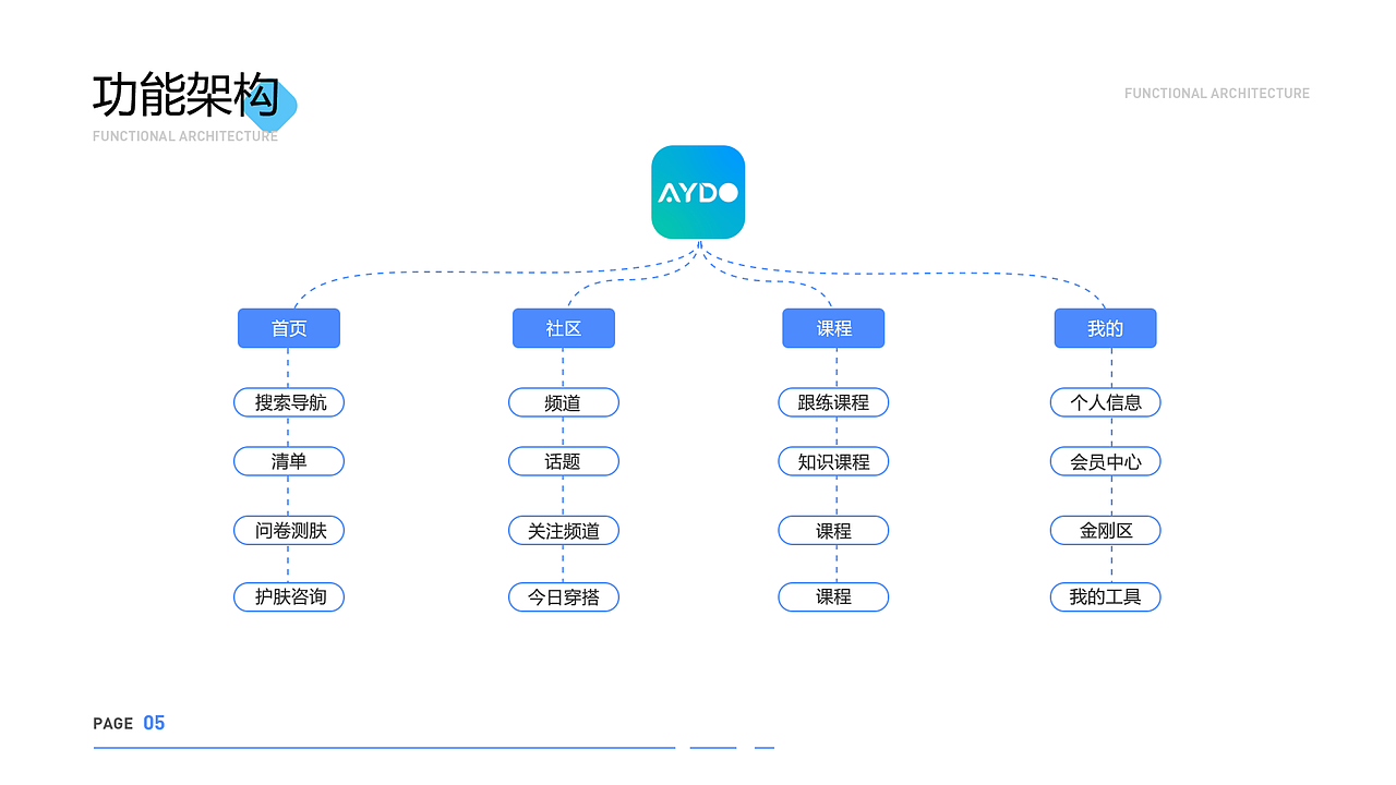 2023UI设计作品集