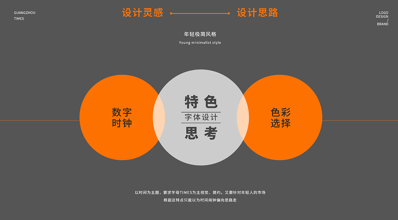 LOGO的一些思路