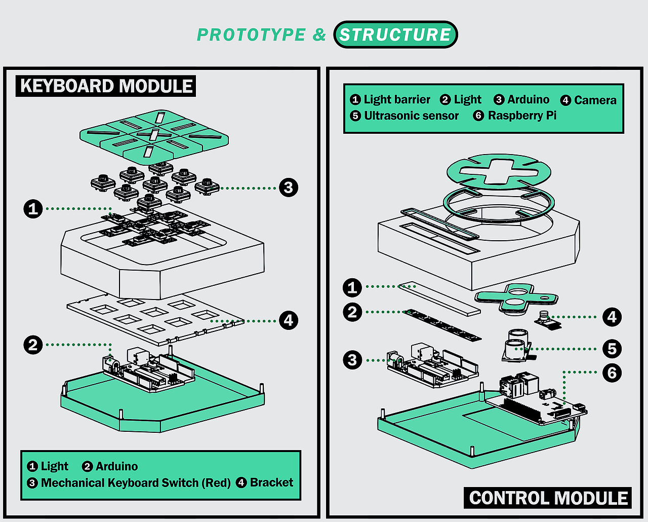 XTHM——一款基于手势识别的模块化音乐设备