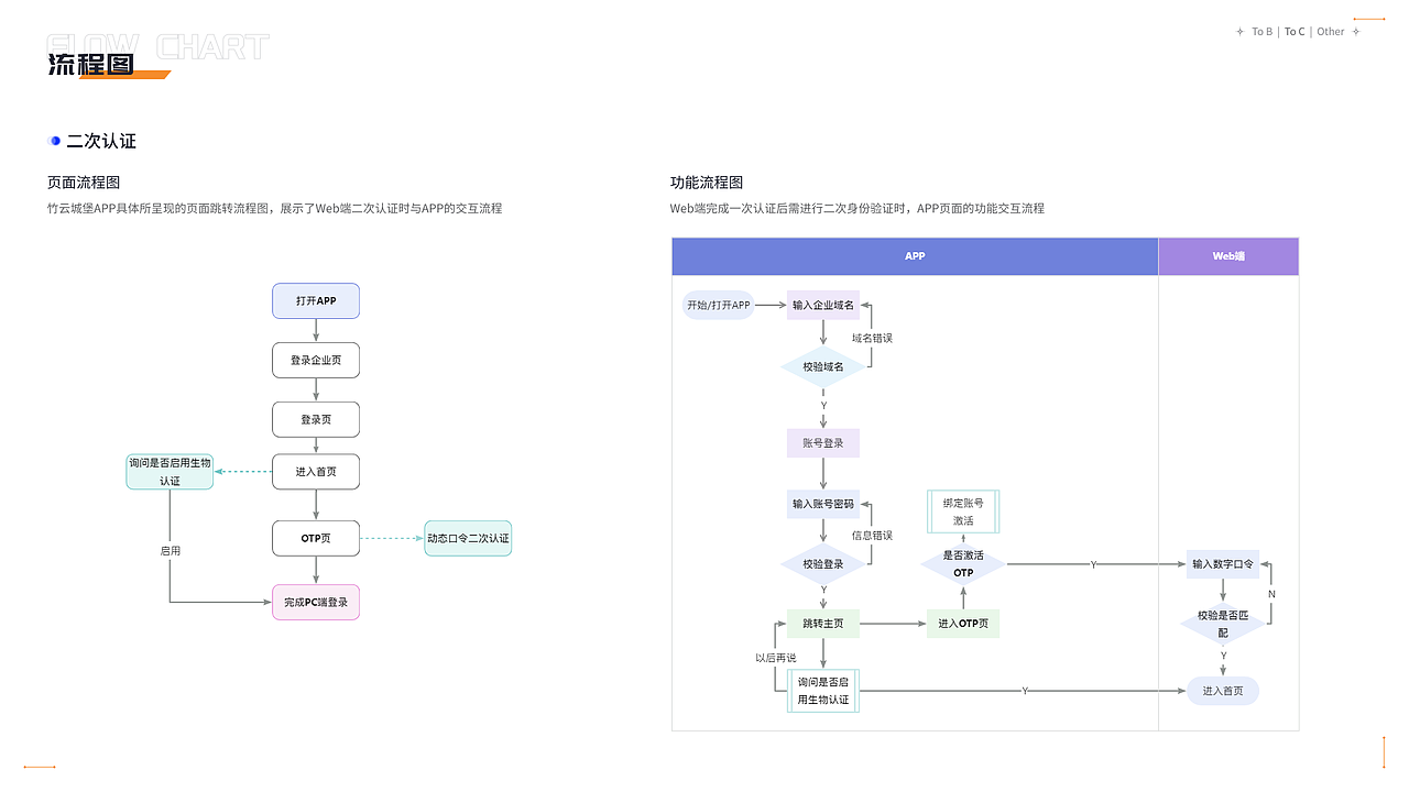 UI/UX作品集（图ZMzQxODU0MDQ4） - 软件界面 - 站酷设计师是八月啊原创素材 - 站酷ZCOOL