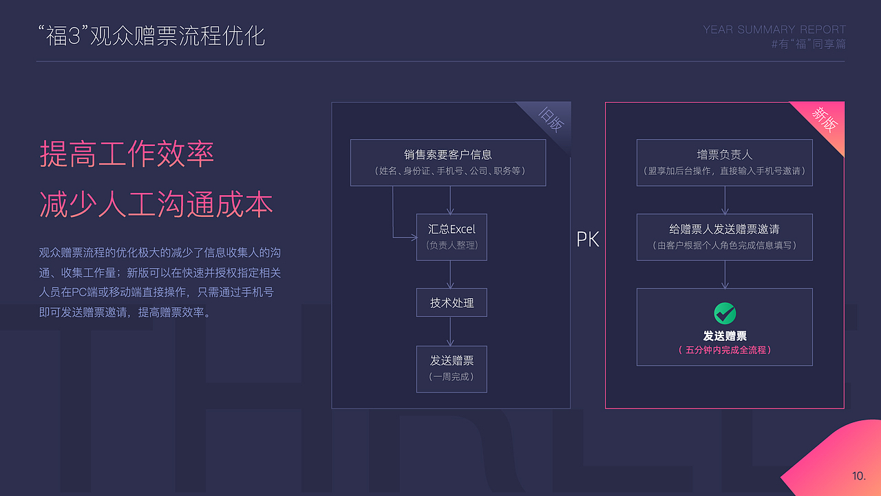 2021年终总结汇报（图ZMzA4NDE3ODY0） - PPT/Keynote - 站酷设计师夏日微梁原创素材 - 站酷ZCOOL