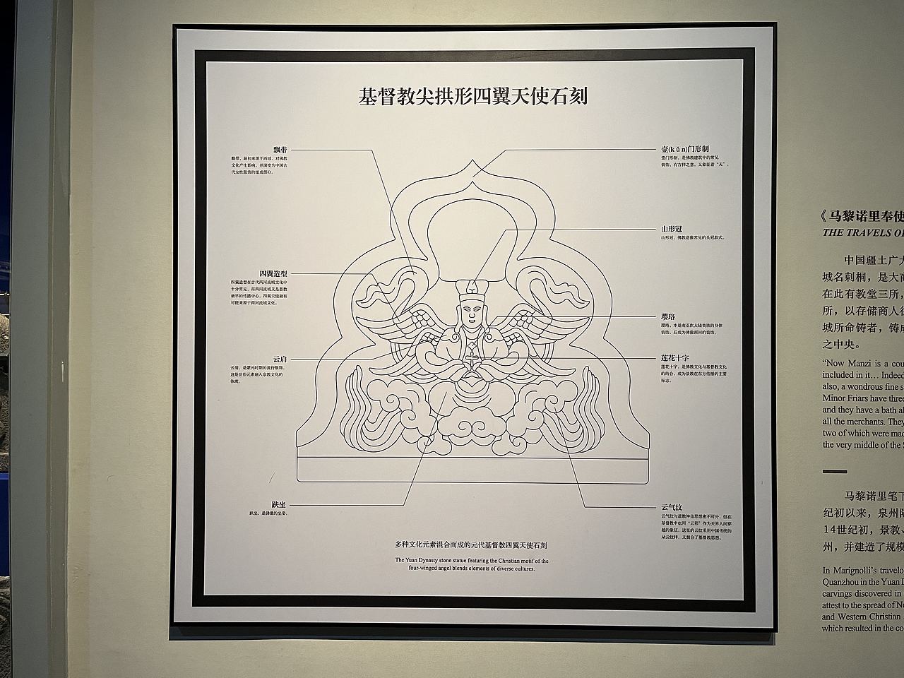泉州-泉州海外交通史博物馆(图ZMzQ5NzQzOTEy) - 展陈设计 - 站酷设计师大湾区五花肉原创素材 - 站酷ZCOOL