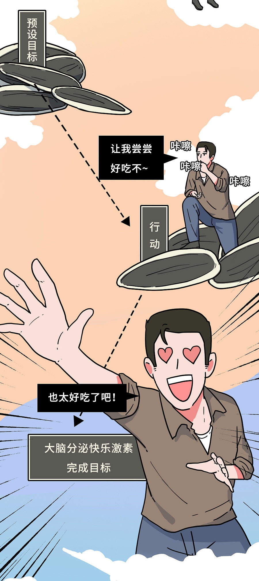 为什么社恐总会发出“咔嚓咔嚓”的声音？（图ZMzA0NDk3MzEy） - 中/长篇漫画 - 站酷设计师知识嗑儿原创素材 - 站酷ZCOOL