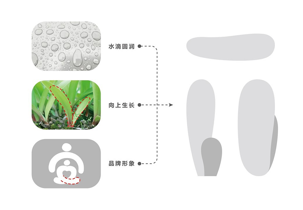 安徽六安妇保院IP形象,导视标识,空间设计