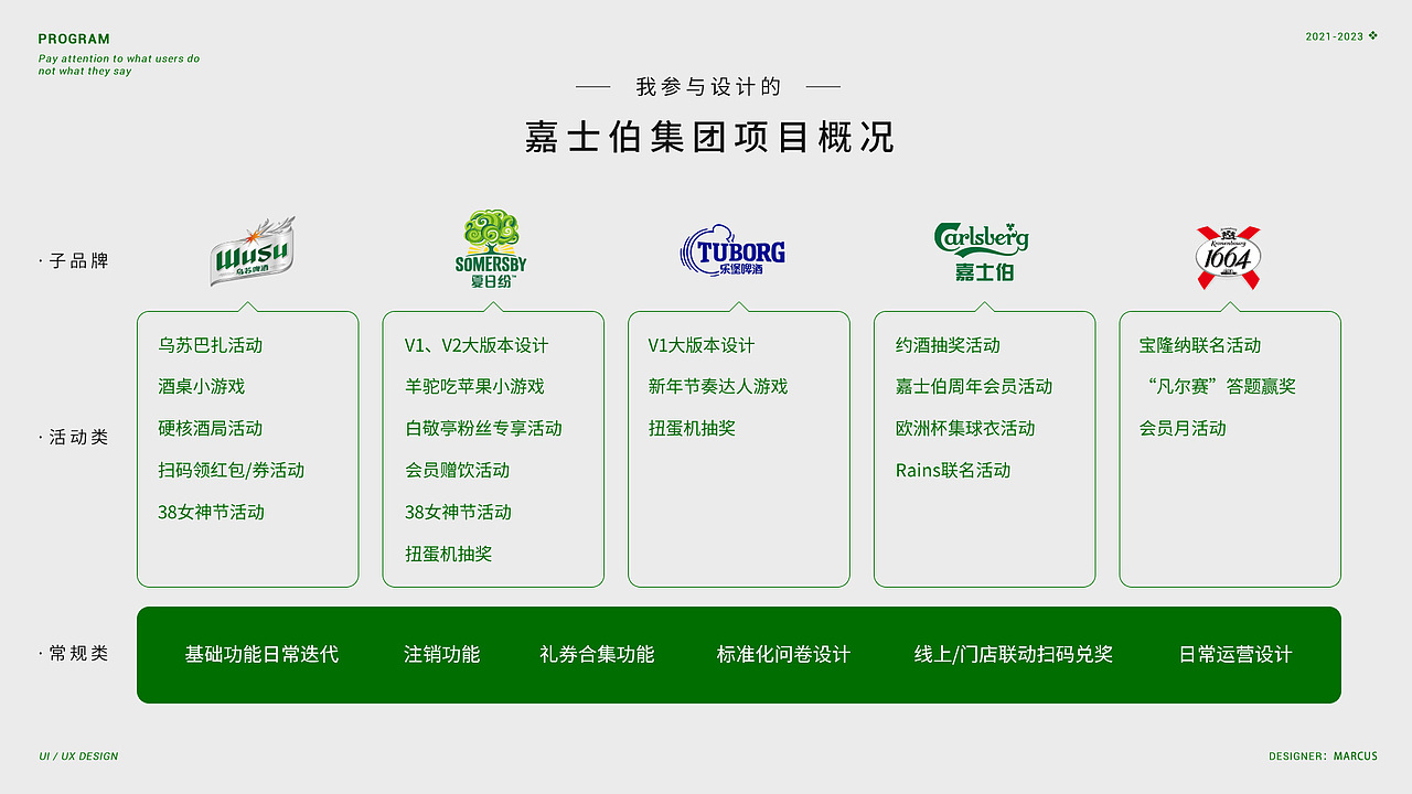 往期项目作品集整理——嘉士伯篇