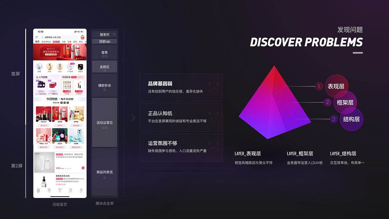 电商APP-分析重设计（图ZMzU1NTExNDE2） - 软件界面 - 站酷设计师筱飞飞原创素材 - 站酷ZCOOL