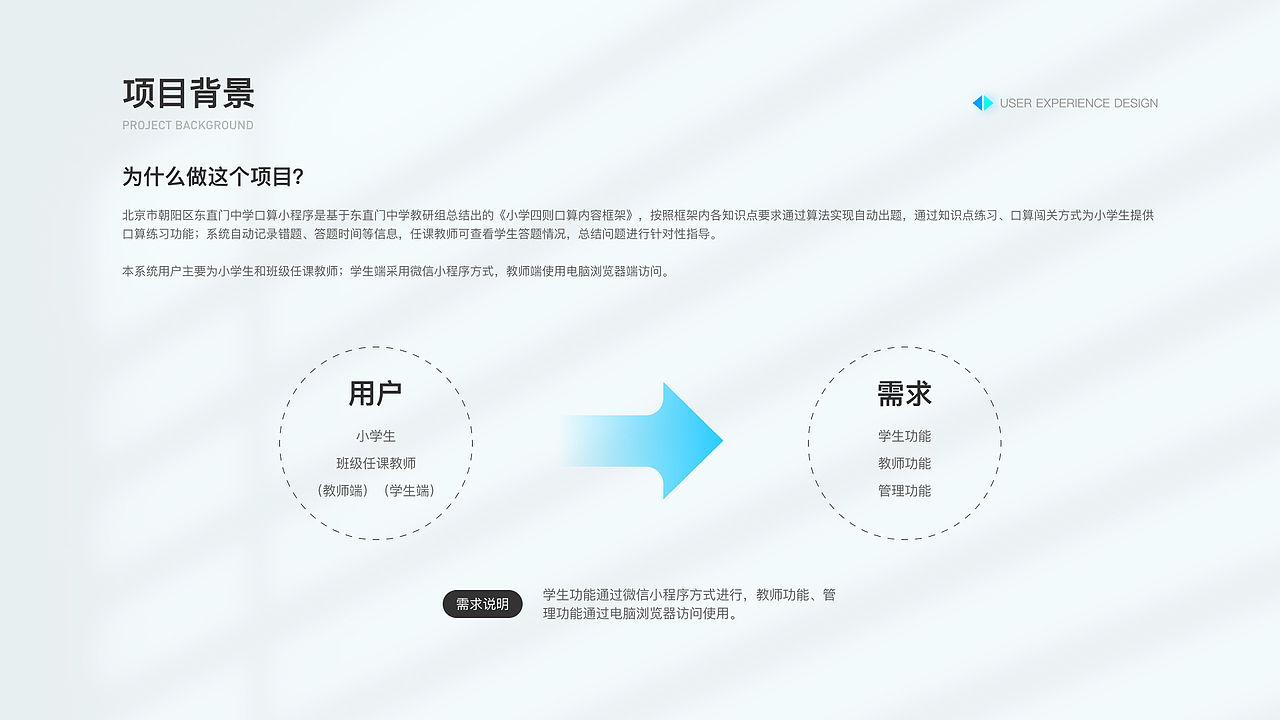 2022年度项目合集（图ZMzMyMDc4OTk2） - 其他UI - 站酷设计师一窝窝原创素材 - 站酷ZCOOL
