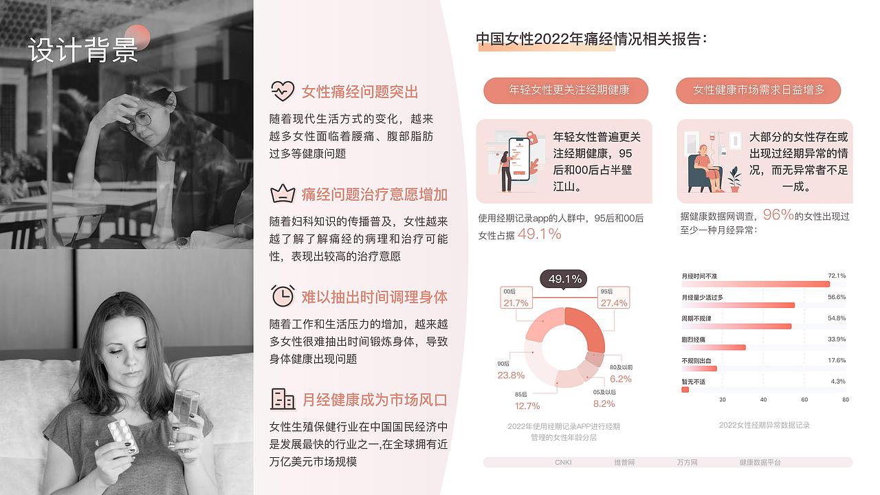 2022作品集（图ZMzM4NDcyNDQw） - 产品 - 站酷设计师噢是ZOYOO原创素材 - 站酷ZCOOL