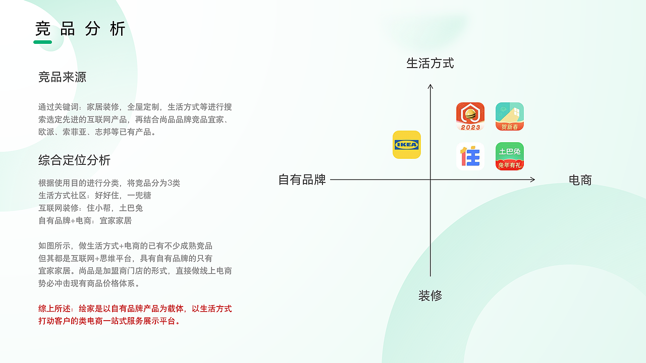 微店电商全栈落地项目总结