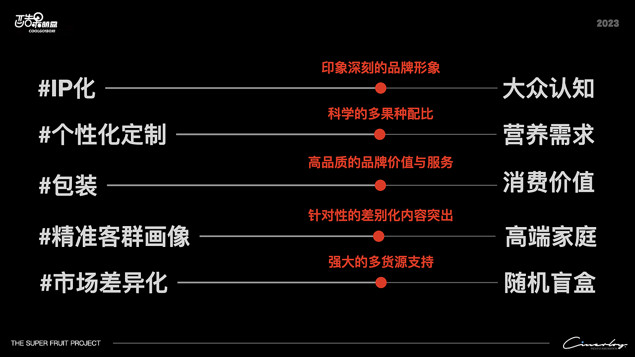 「Cinerloy」酷果盲盒·水果品牌设计策划方案（图ZMzcwMDk1Njgw） - 品牌 - 站酷设计师Cinerloy原创素材 - 站酷ZCOOL