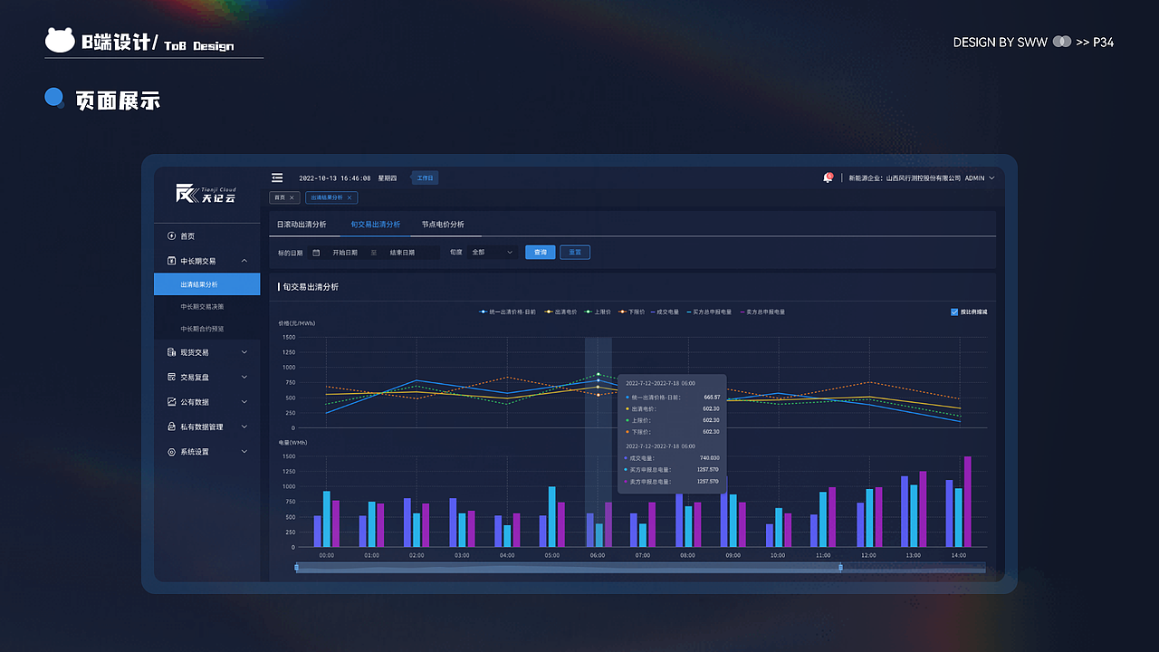 2022-2023述职作品集