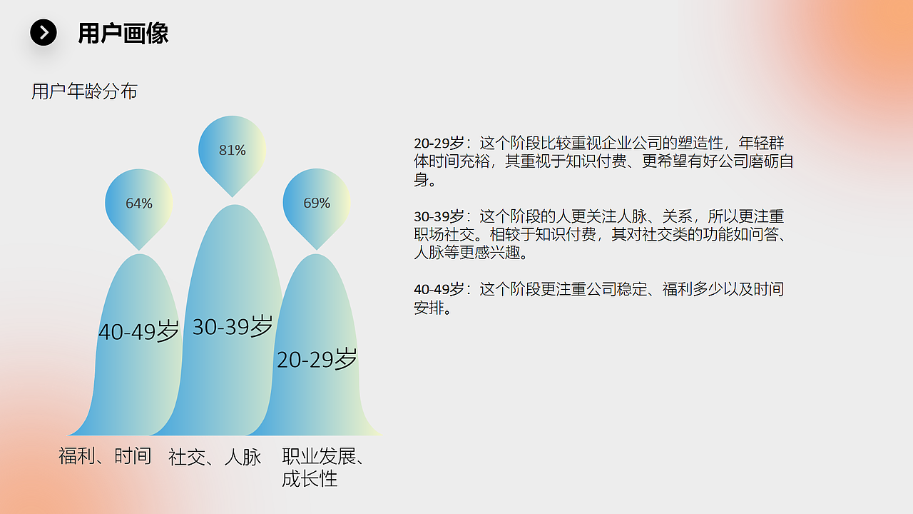 BOSS直聘与智联招聘信息架构分析(图ZMzA1NDkzOTI0) - 软件界面 - 站酷设计师不会画画地设计狮原创素材 - 站酷ZCOOL
