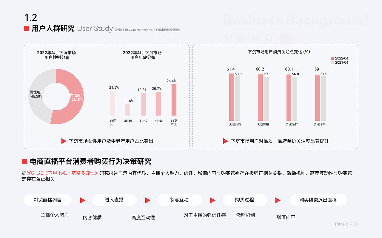 点淘电商直播APP购物体验优化设计（图ZMzEzNjEzNjA0） - 交互/UE - 站酷设计师BluePan2000原创素材 - 站酷ZCOOL
