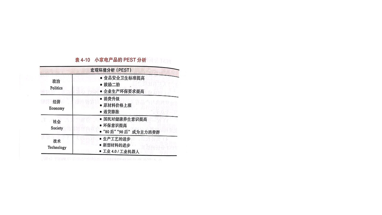 读 有效竞品分析