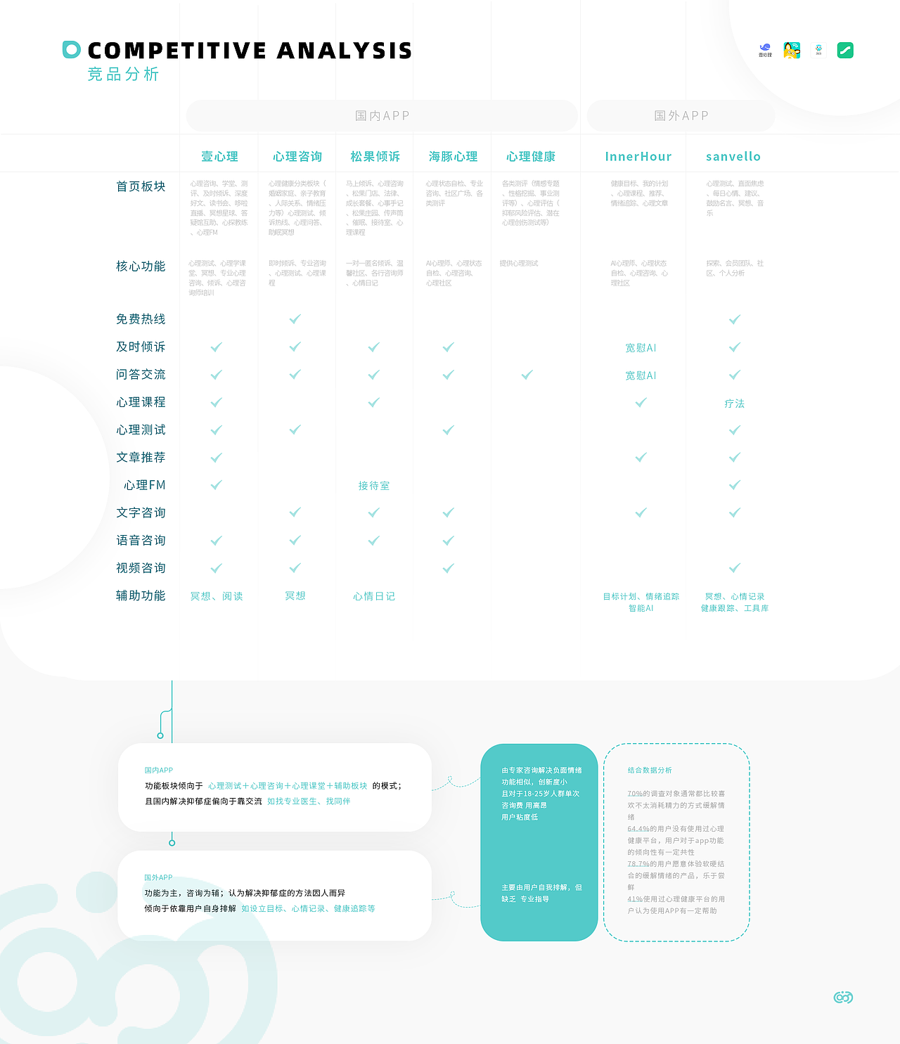 2023校招UX/UE作品集（图ZMzI5NDA1MTUy） - 软件界面 - 站酷设计师weewoo原创素材 - 站酷ZCOOL