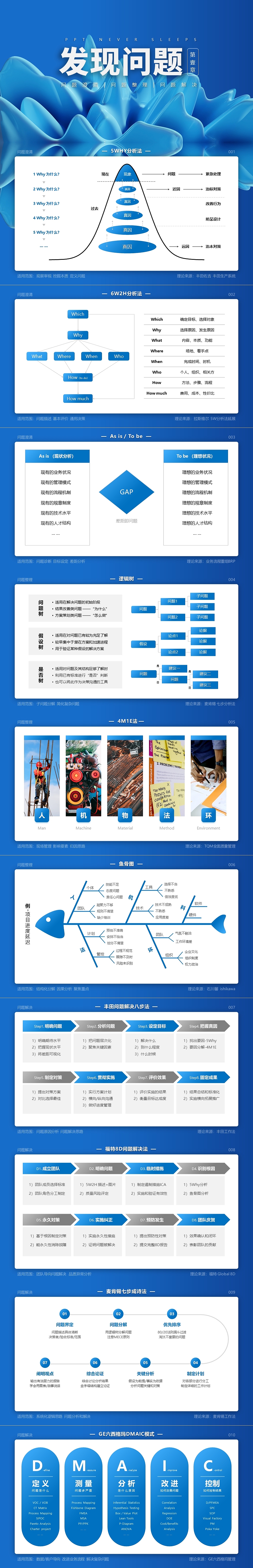 史上最全的商业模型PPT𡘙合集(6大类120个模型)(图ZMzA2MDY2MDY0) - PPT/Keynote - 站酷设计师木先生iPPT原创素材 - 站酷ZCOOL