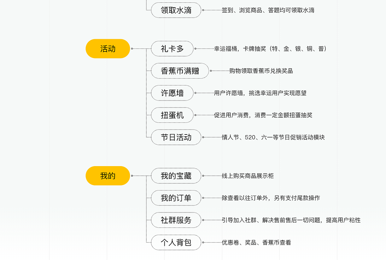 2023UI设计作品集（图ZMzUwNjYyNzU2） - APP界面 - 站酷设计师小怪兽炖奥特曼原创素材 - 站酷ZCOOL