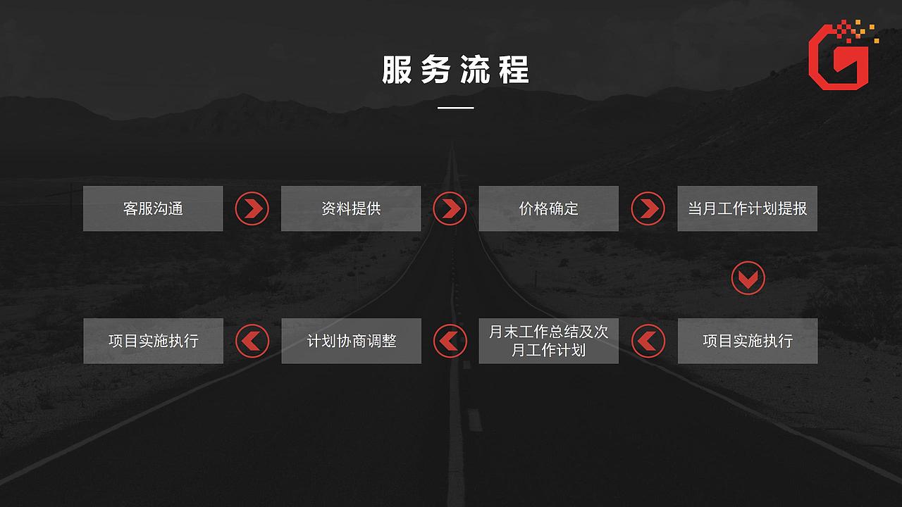 餐饮品牌打造的五个步骤