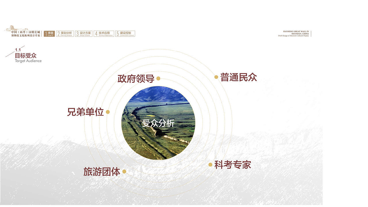 甘肃山丹《汉明长城博物馆》展厅 展馆 深化设计方案(图ZMzMwOTQ3NzA0) - 展陈设计 - 站酷设计师蛮好小柒展示设计原创素材 - 站酷ZCOOL