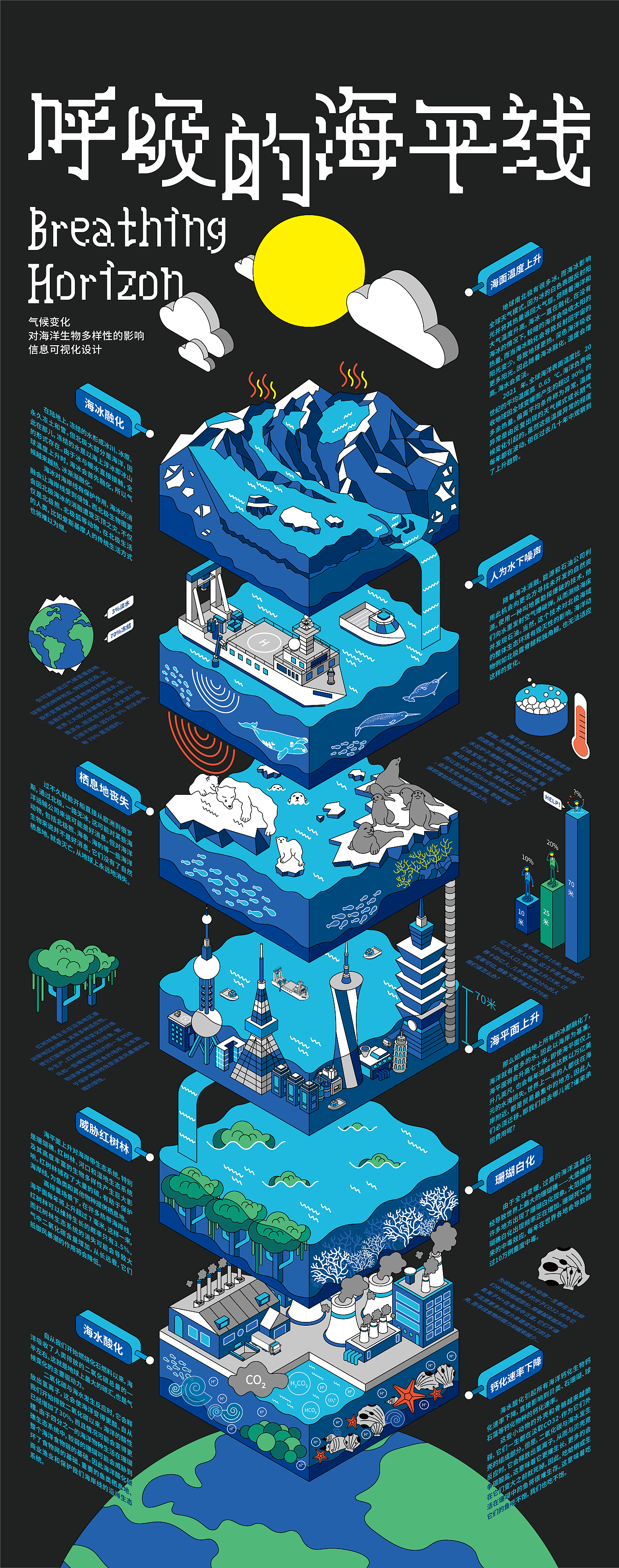 呼吸的海平线—气候变化对海洋生物多样性影响信息设计（图ZMzM4OTMyNzA4） - 信息图表 - 站酷设计师Pustaahky原创素材 - 站酷ZCOOL