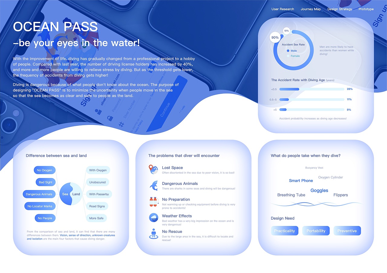 UI Portfolio（图ZMzYzMTI0MjU2） - APP界面 - 站酷设计师TangJr原创素材 - 站酷ZCOOL