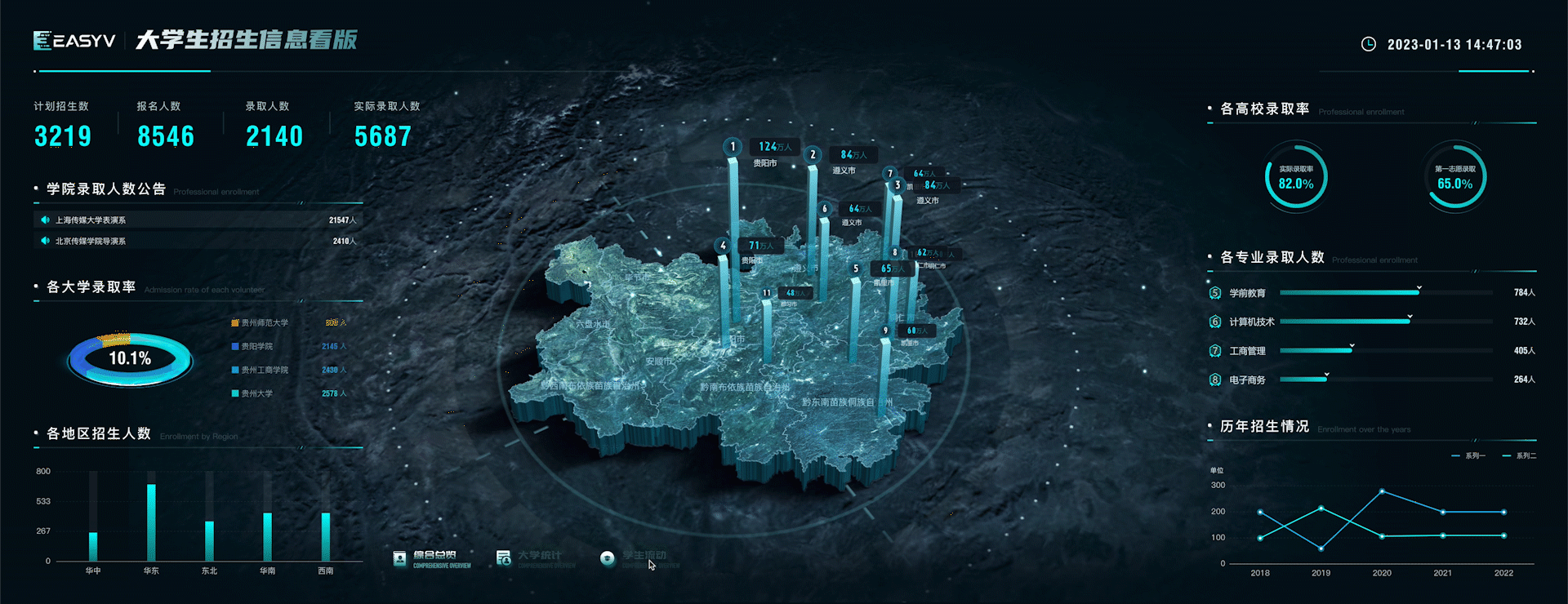 2022年可视化作品集（图ZMzI3ODU0NzQw） - 软件界面 - 站酷设计师罗琼子原创素材 - 站酷ZCOOL