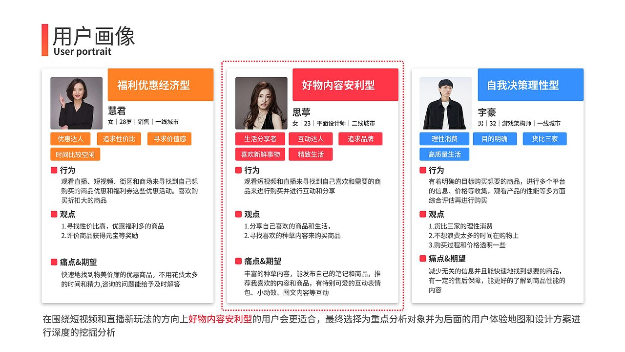 中国产品设计运营大赛——点淘产品方案——优秀方案奖（图ZMzMxNTE4NDI4） - 其他 - 站酷设计师十月十一原创素材 - 站酷ZCOOL