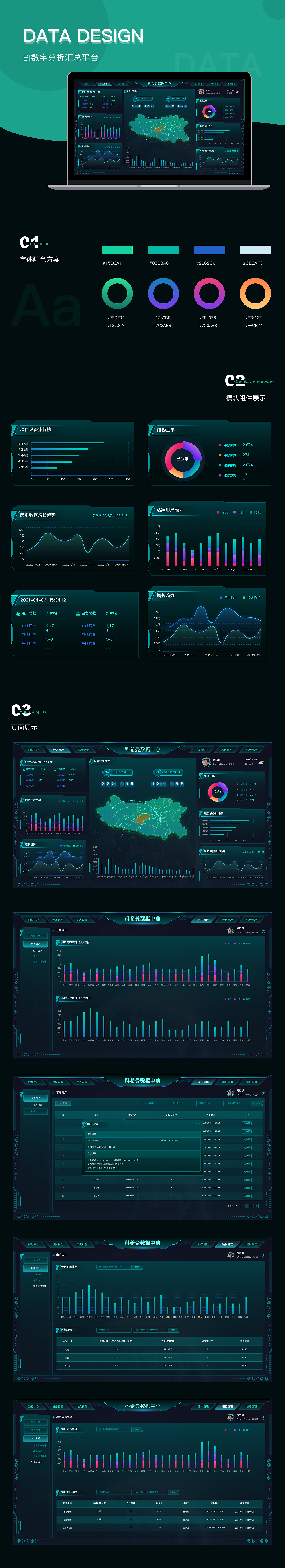 BI数据管理大屏（图ZMzMzNzQ1MTk2） - 软件界面 - 站酷设计师Shelly喵喵GM原创素材 - 站酷ZCOOL