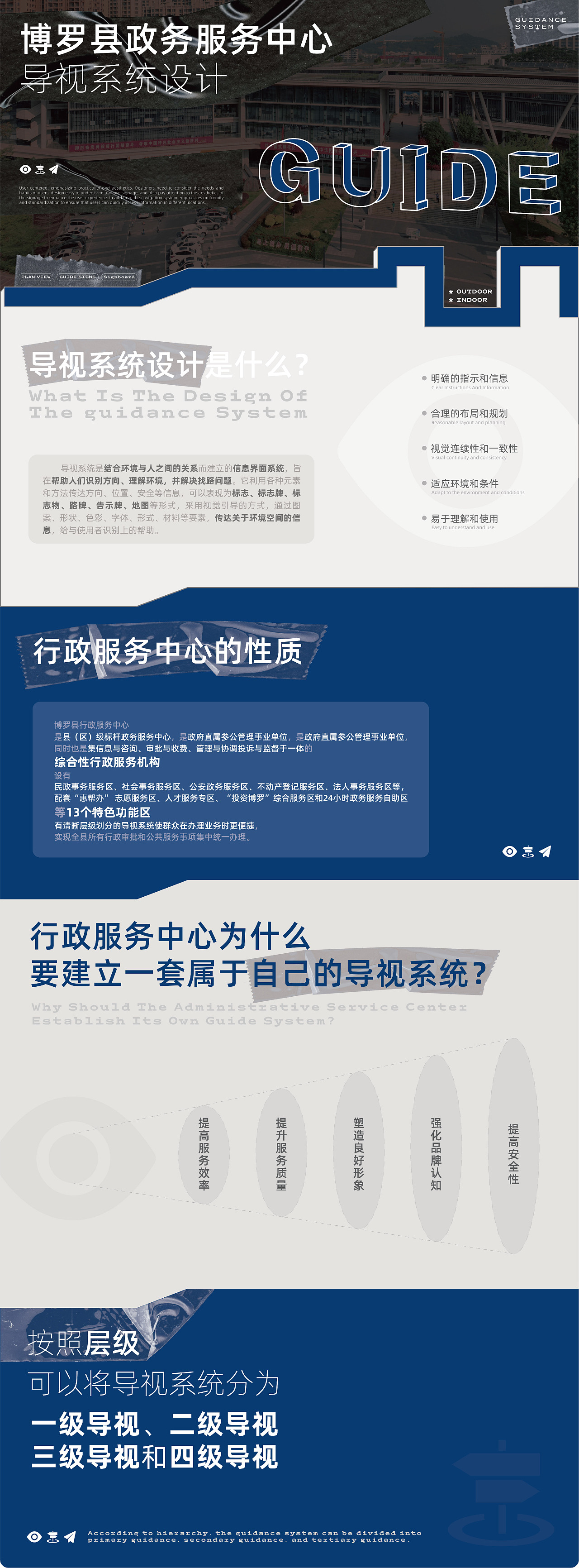 服务中心丨导视设计丨指引标识--识别方向、理解环境