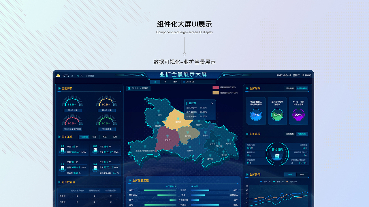 供电系统中台化改造（图ZMzMyMzc3MjU2） - 软件界面 - 站酷设计师爱笑的芭比Q原创素材 - 站酷ZCOOL