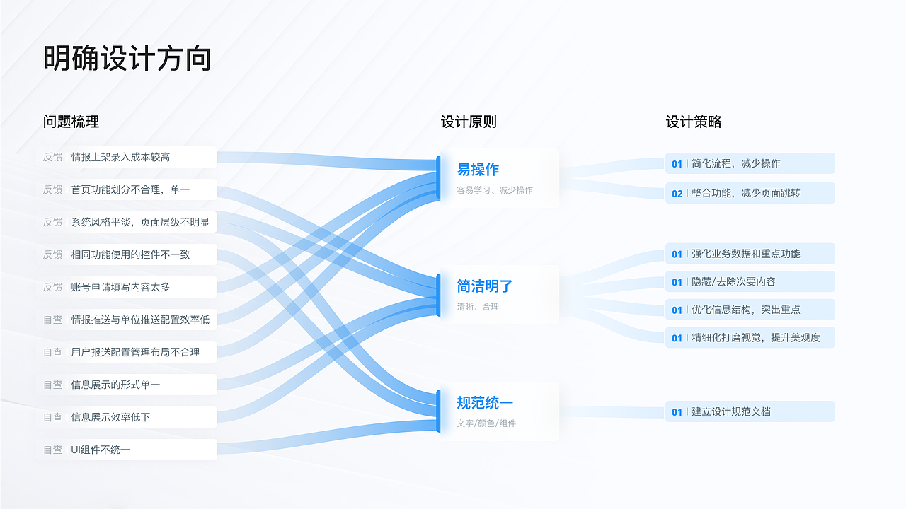 ANTIY信息情报系统（图ZMzUwODUxMDcy） - 软件界面 - 站酷设计师吹面不寒扬柳风原创素材 - 站酷ZCOOL