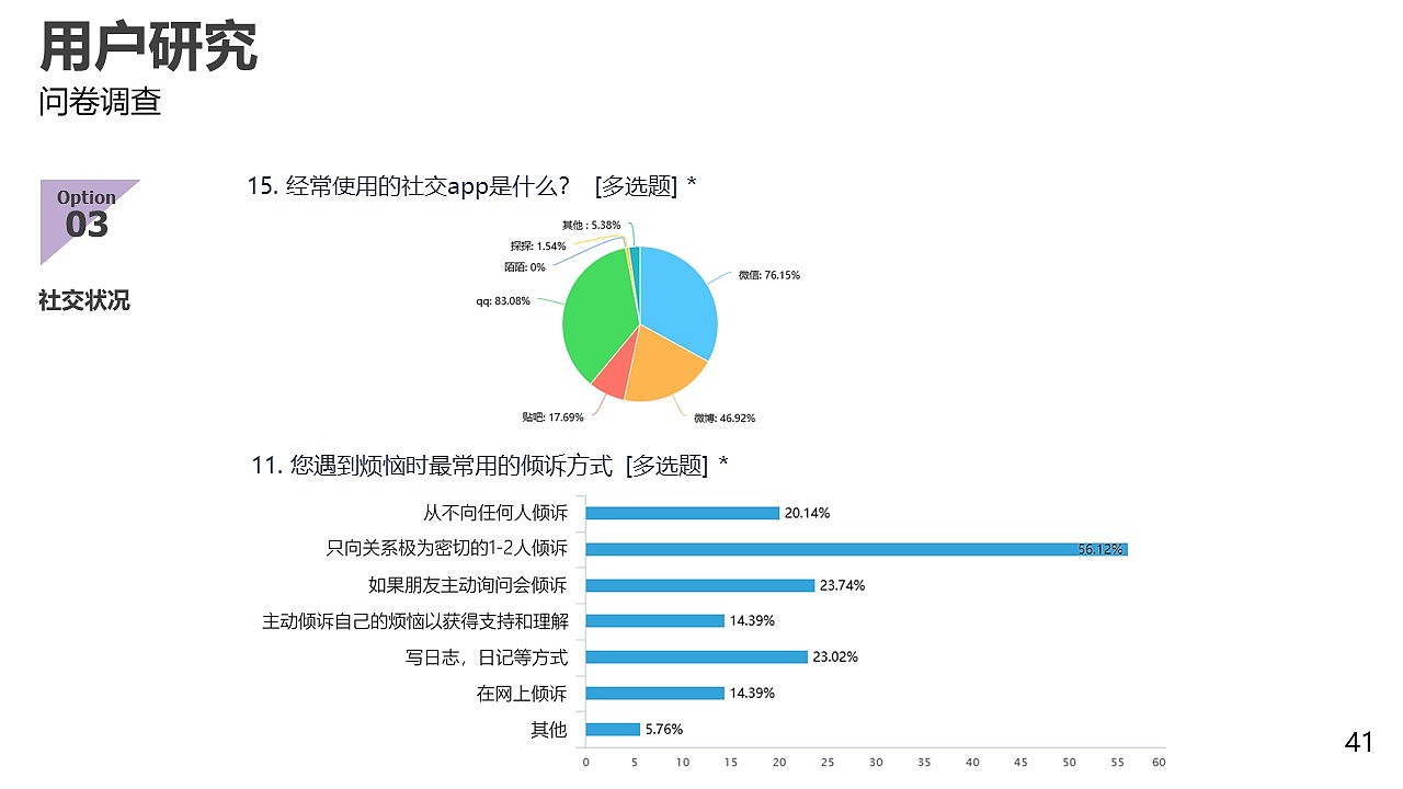 匿名社交产品设计（图ZMzA4NTQ3MTEy） - 交互/UE - 站酷设计师DD吃面包吧原创素材 - 站酷ZCOOL