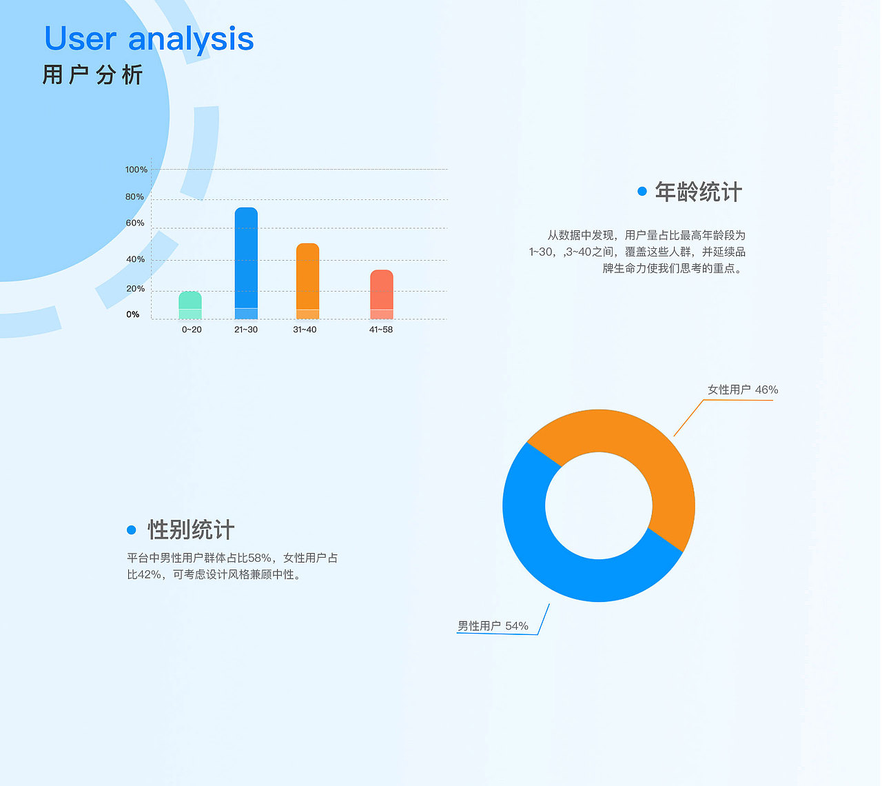 2020-2022作品集整理（图ZMzEwODE3Mzk2） - APP界面 - 站酷设计师TIANKONG2022原创素材 - 站酷ZCOOL