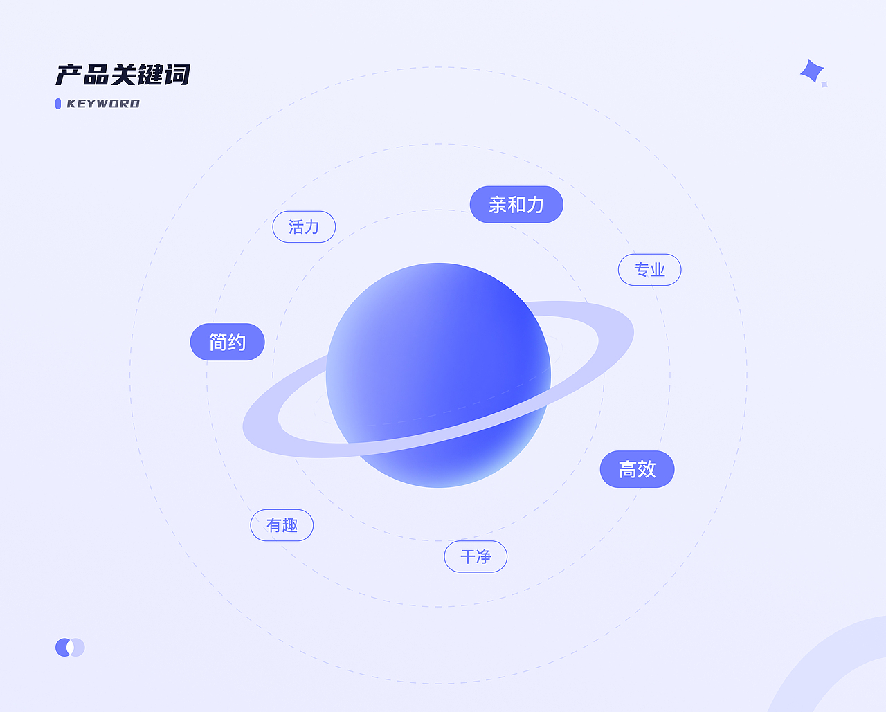 教育类APP改版 | 智猿编程（图ZMzYzNzI4NDQ4） - APP界面 - 站酷设计师罗老C原创素材 - 站酷ZCOOL