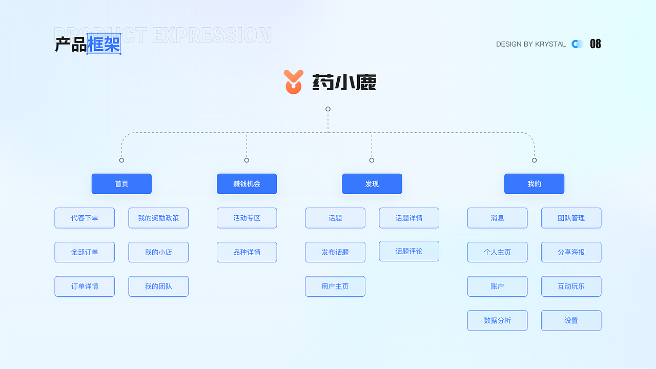 UI/UX作品集（图ZMzQxMzk0NTgw） - 软件界面 - 站酷设计师krystal晶原创素材 - 站酷ZCOOL