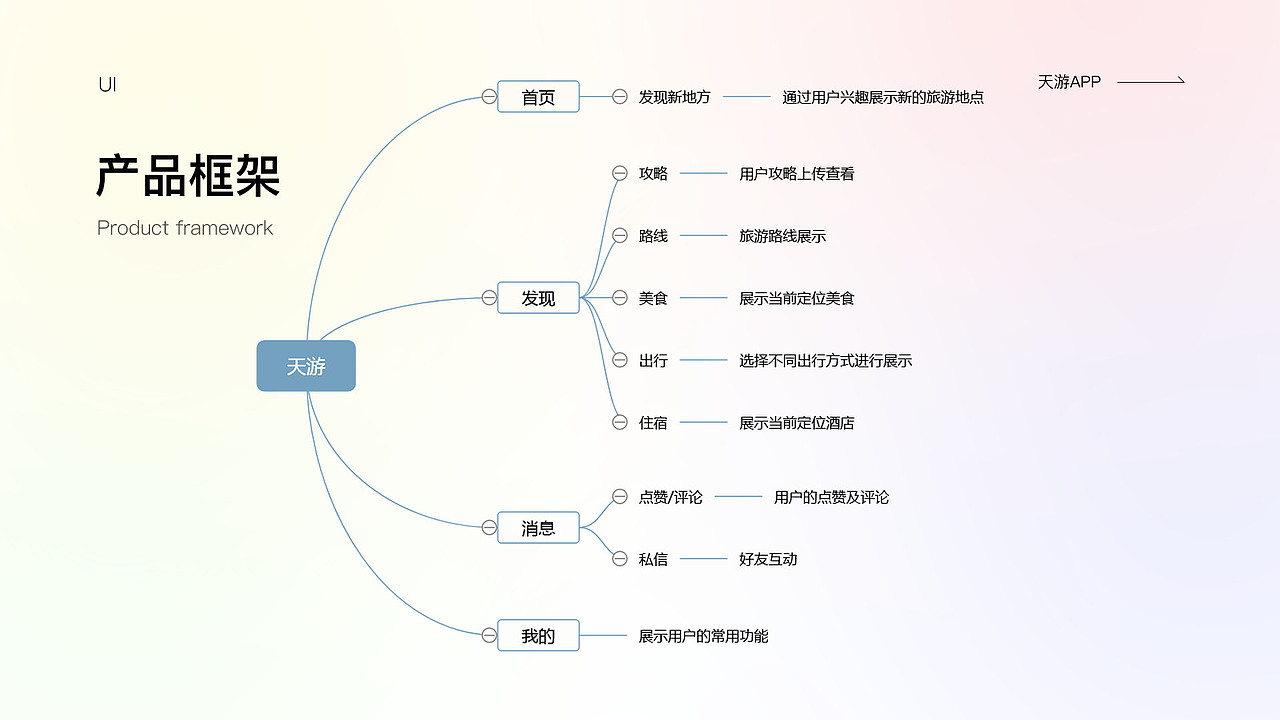 2022作品集（图ZMzA5MDc4Nzg0） - APP界面 - 站酷设计师一只狮子头原创素材 - 站酷ZCOOL