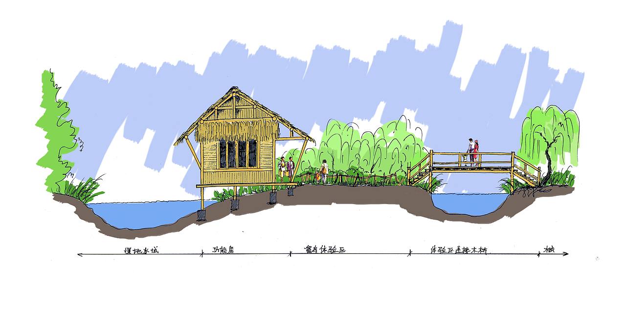 济宁湿地-2018年的稿