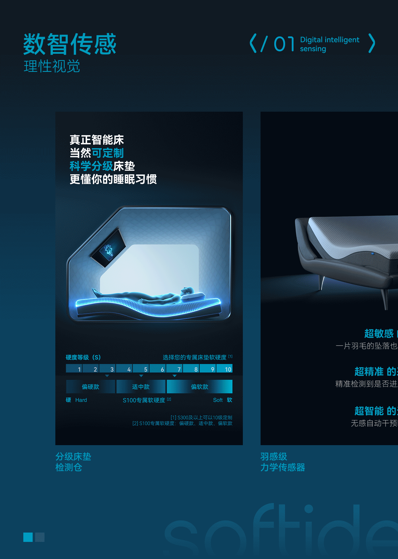 波点视觉X舒福德智能床全球领导者