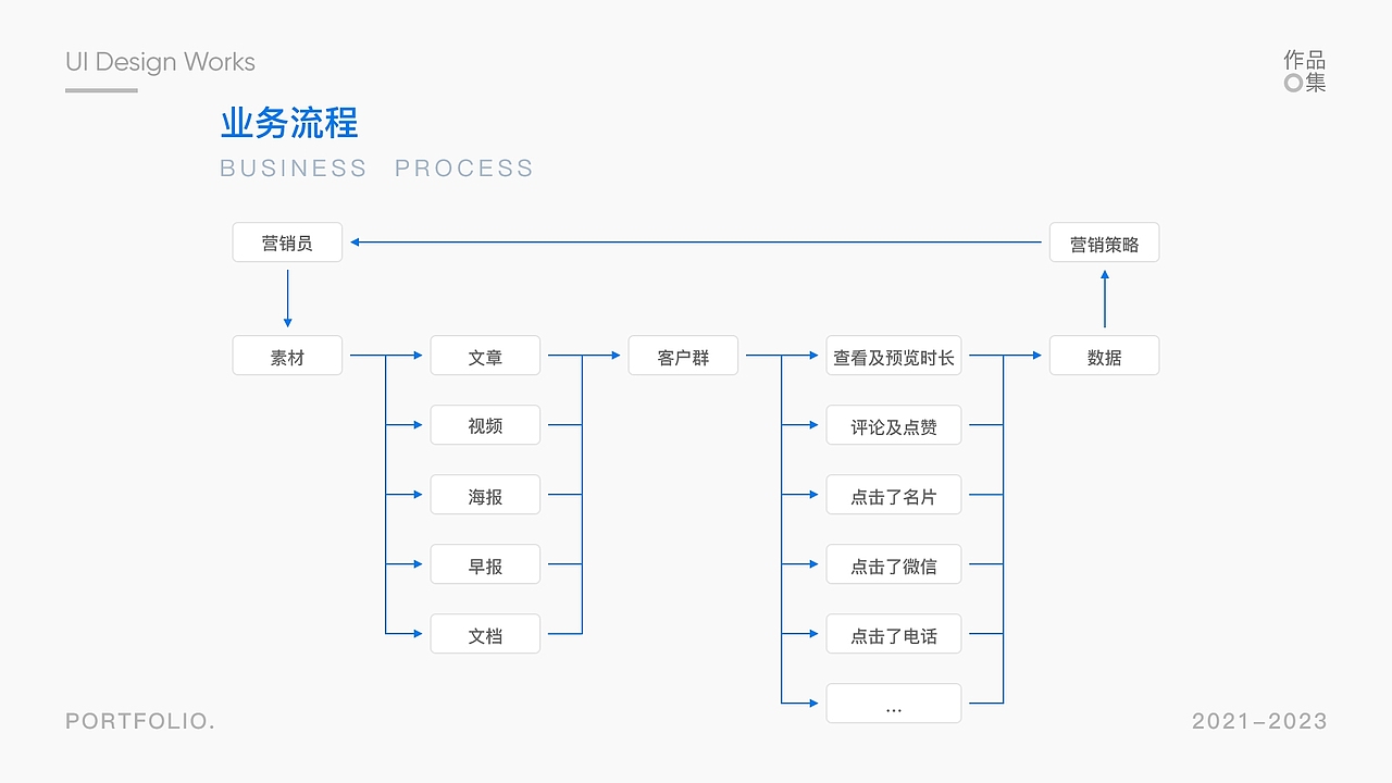 2024年原创UI界面设计求职面试作品集模板参考（图ZMzU3MDgyNzU2） - APP界面 - 站酷设计师星辰巴比原创素材 - 站酷ZCOOL