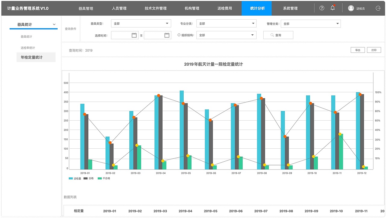 技术文件管理与统计分析轻型（图ZMzM4MTQ3MTM2） - 交互/UE - 站酷设计师兔形社原创素材 - 站酷ZCOOL
