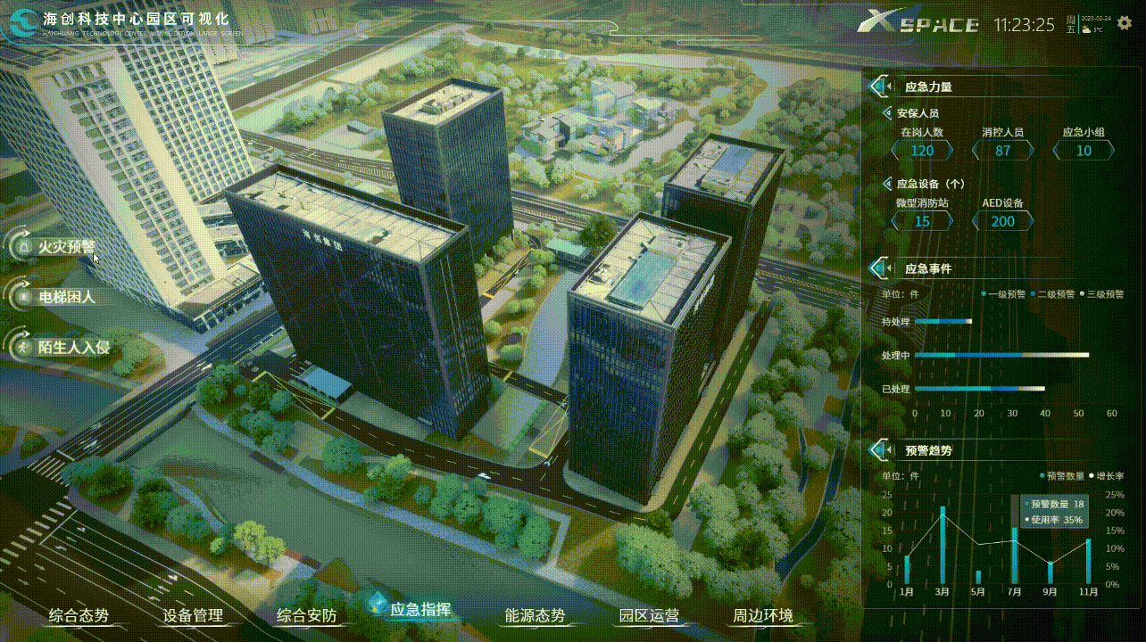 巡天科技 | 海创科技中心智慧园区可视化