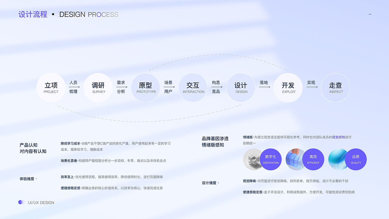 2024作品集（图ZMzY3Nzc3MjI0） - 其他UI - 站酷设计师飞鱼YY原创素材 - 站酷ZCOOL