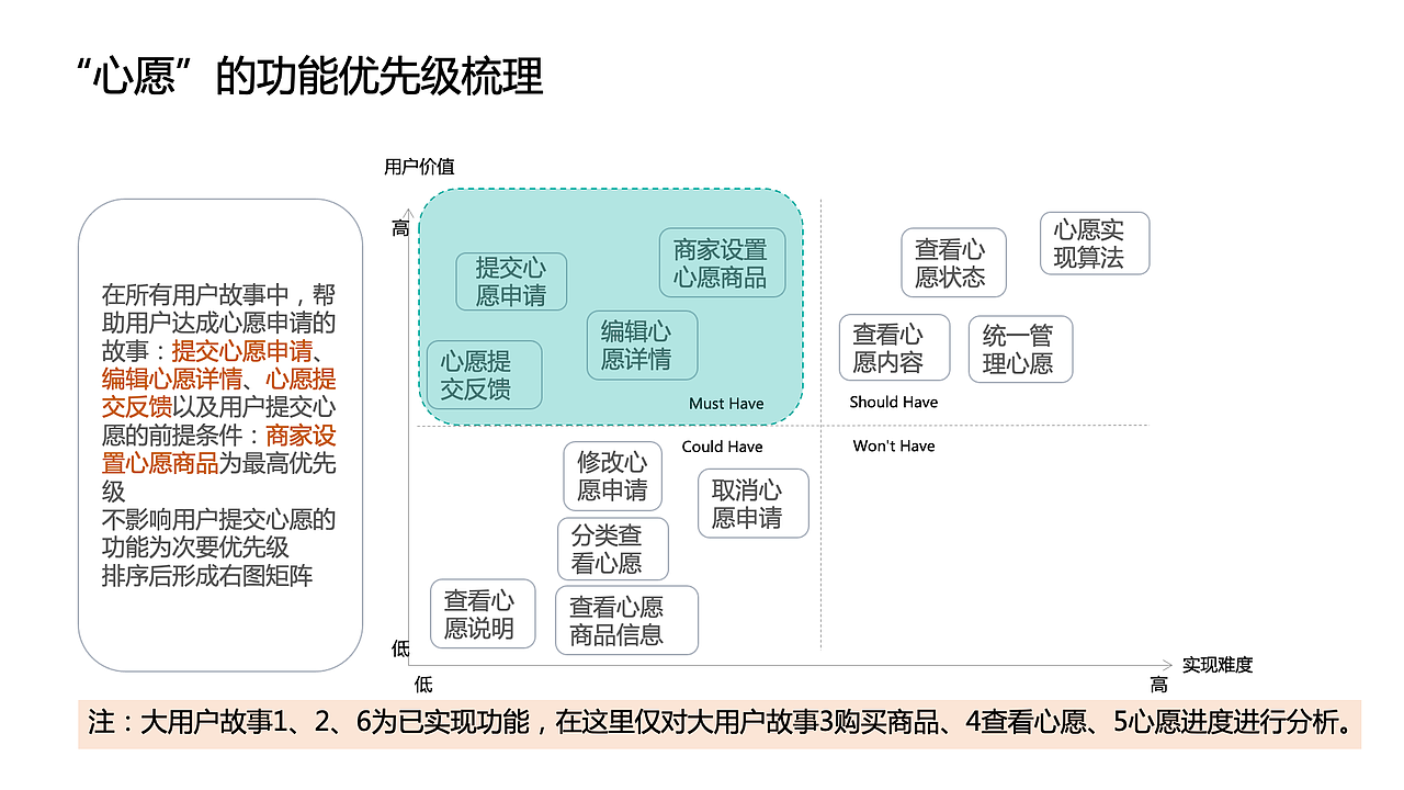 知群x点淘项目实战（图ZMzA2MjgyNjMy） - 文案/策划 - 站酷设计师Z729657011原创素材 - 站酷ZCOOL